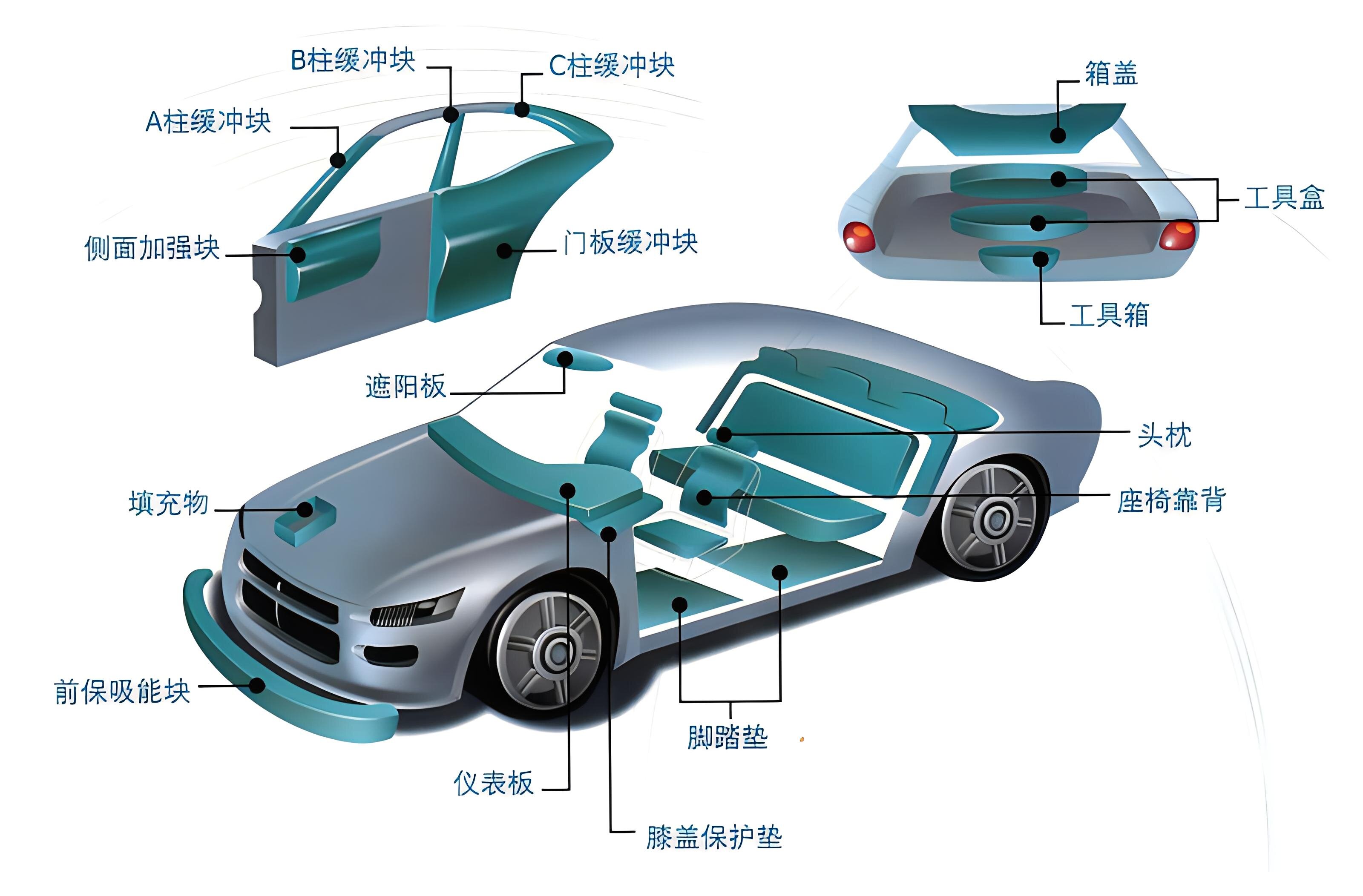 EPP材料在汽車工業(yè)領域的創(chuàng)新應用與優(yōu)勢解析?